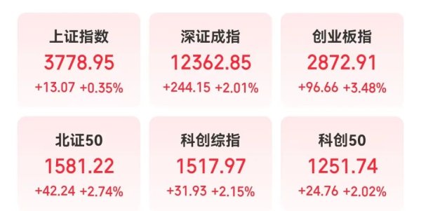恒正网 1分钟，300619，“20cm”涨停！这个赛道爆火，概念股来了